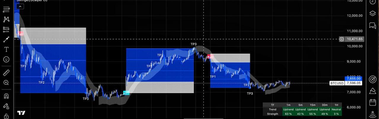 Liquidity Conceptives Trading Chart Example